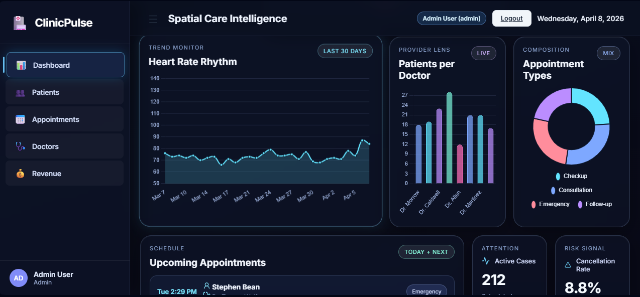 Clinic Analytics Dashboard screenshot