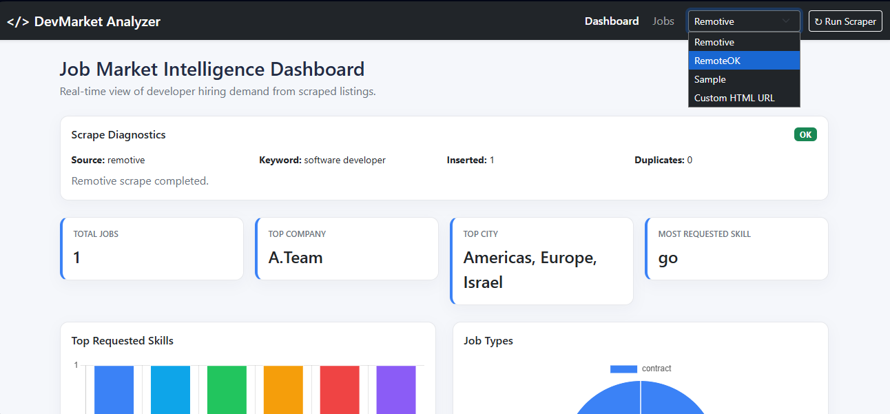 DevMarket Analyzer dashboard screenshot